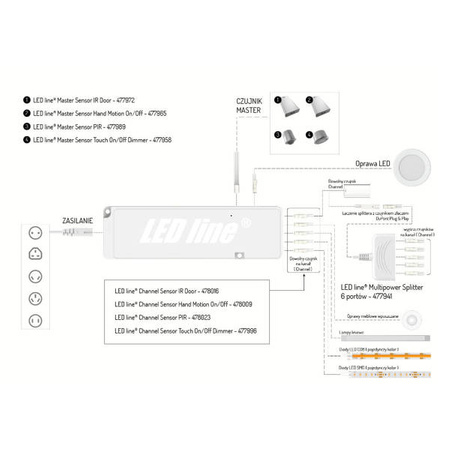 Czujnik ruchu ręką Master Sensor Hand Motion On/Off