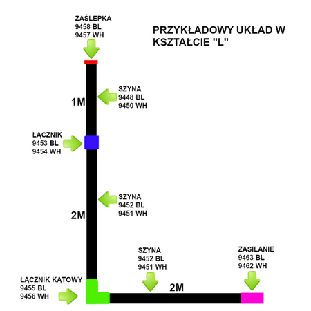 Szyno-przewód PROFILE TRACK biały 2m 9451